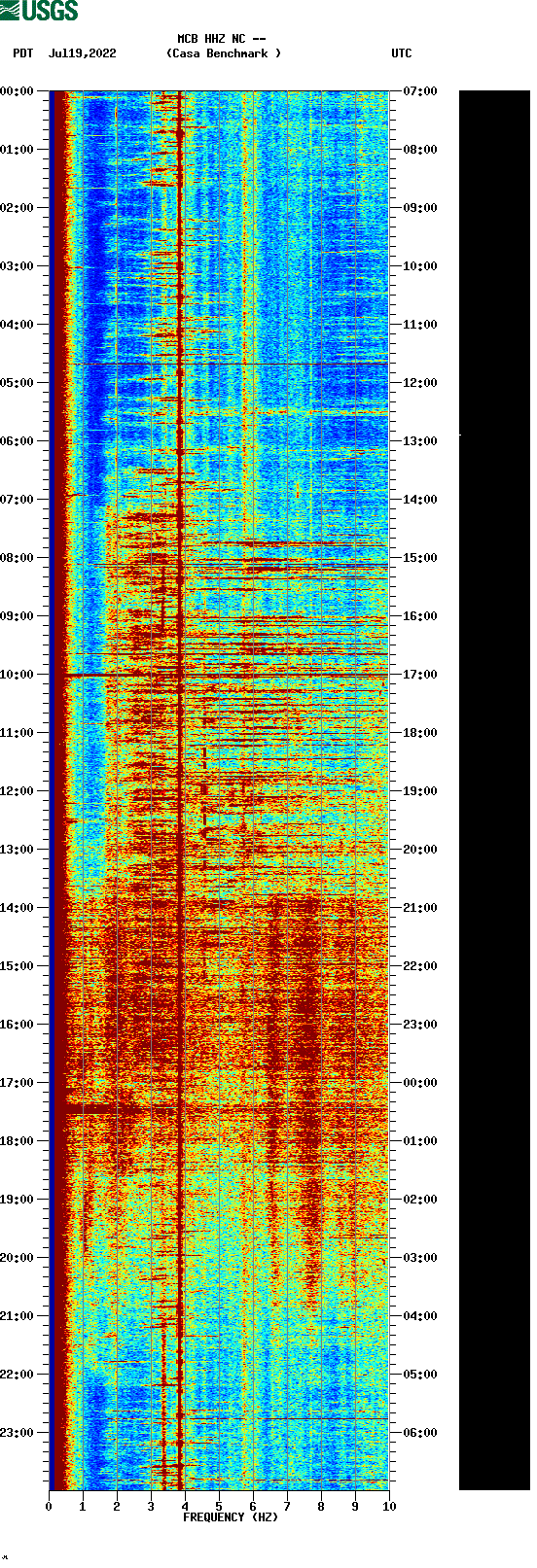 spectrogram plot