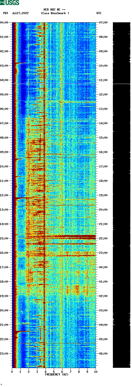 spectrogram plot