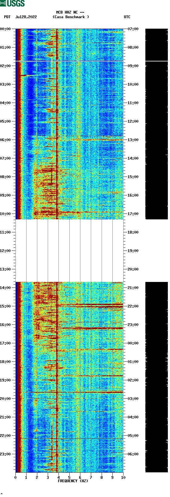 spectrogram plot