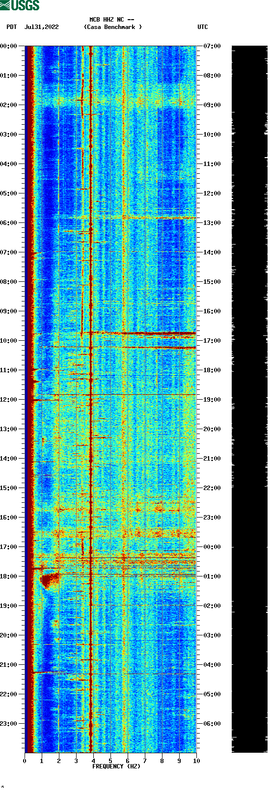 spectrogram plot