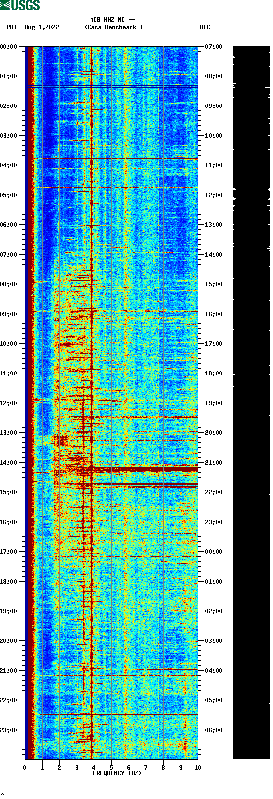spectrogram plot