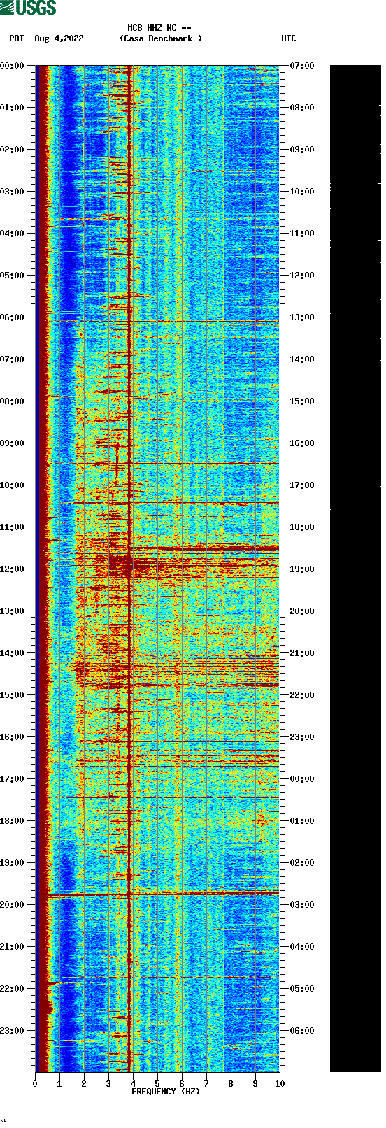 spectrogram plot