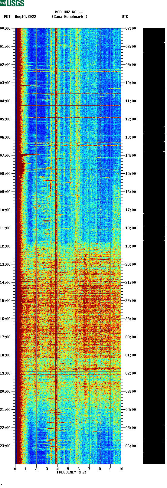 spectrogram plot
