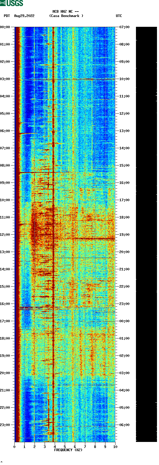 spectrogram plot