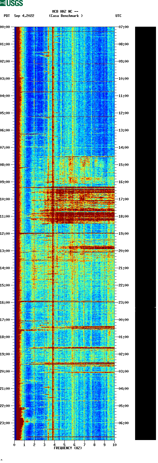 spectrogram plot