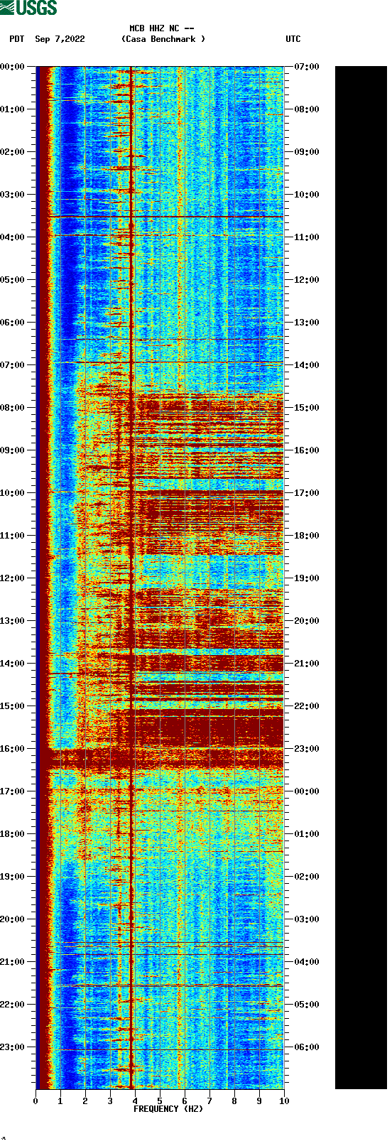 spectrogram plot