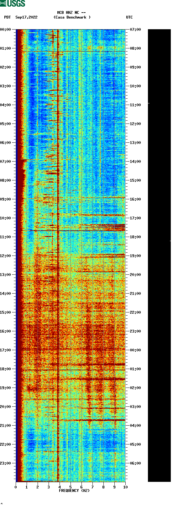 spectrogram plot