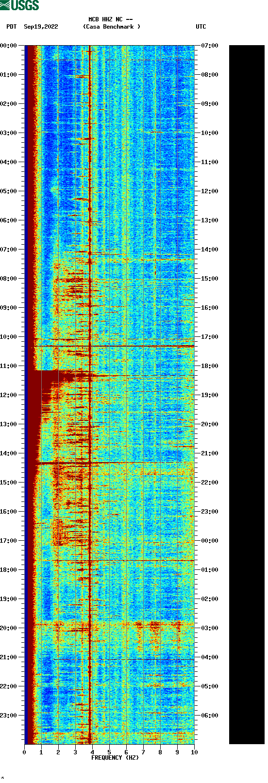 spectrogram plot