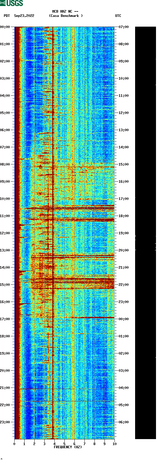 spectrogram plot