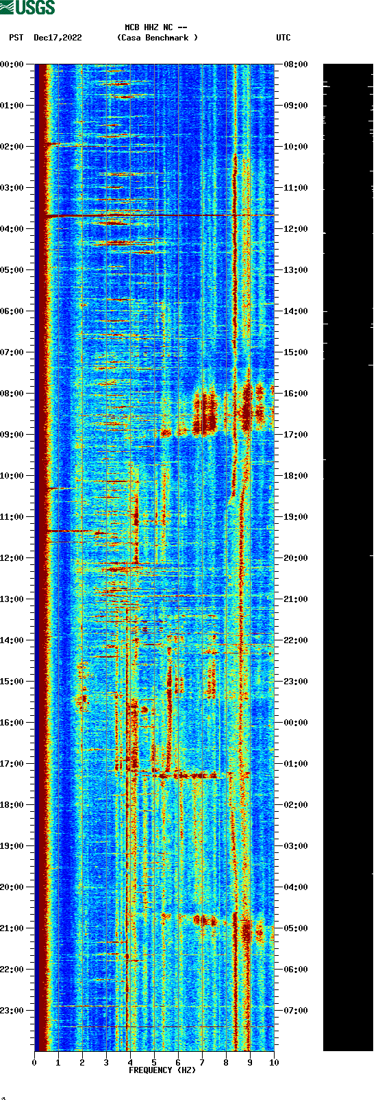 spectrogram plot