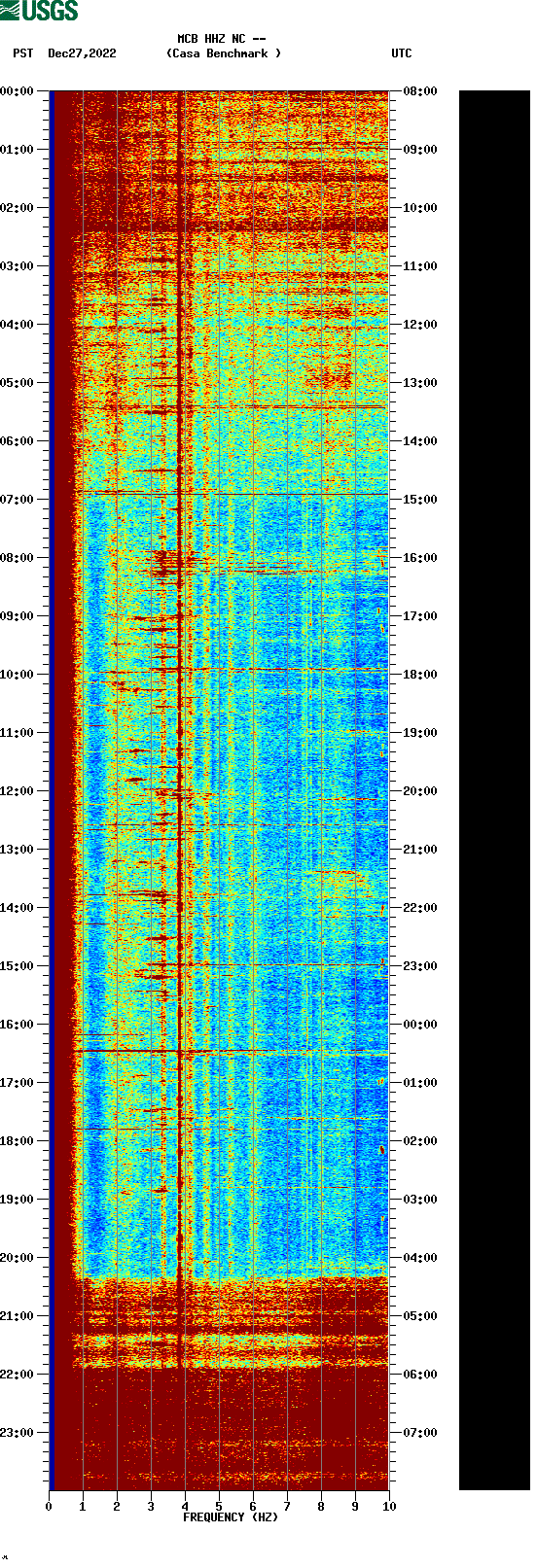 spectrogram plot