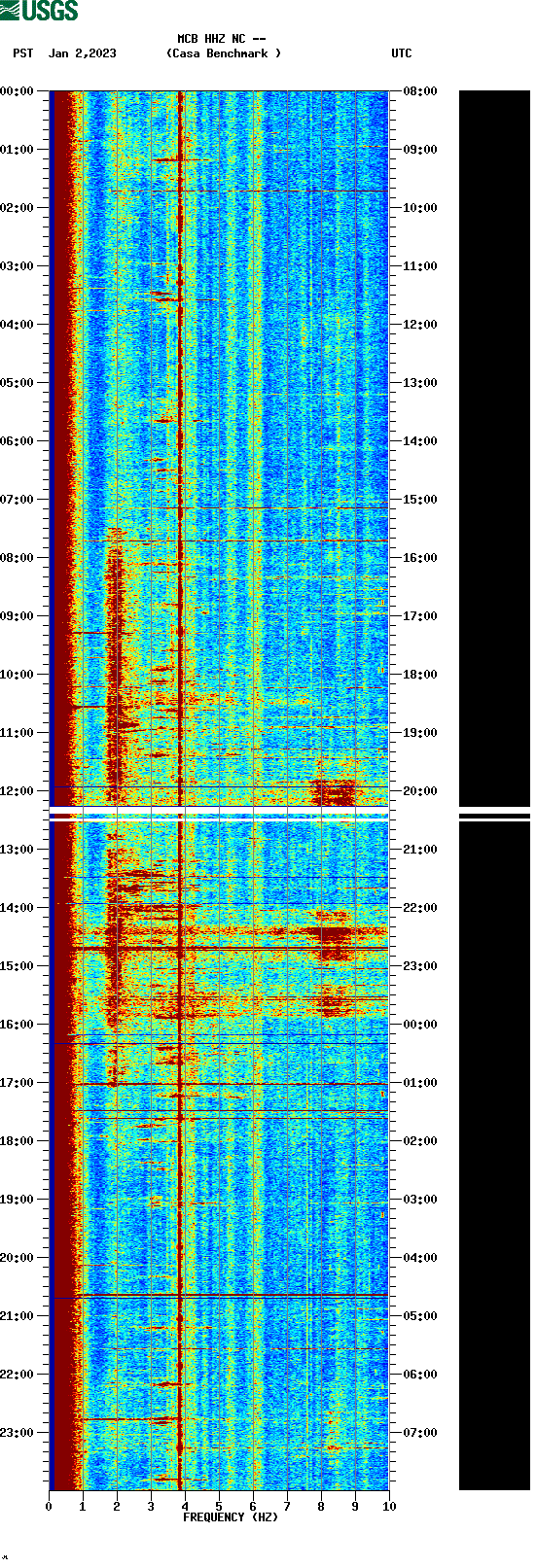 spectrogram plot