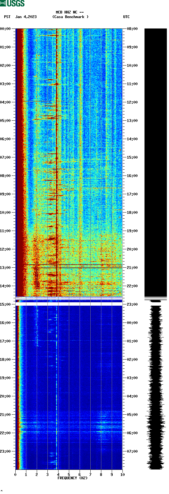 spectrogram plot