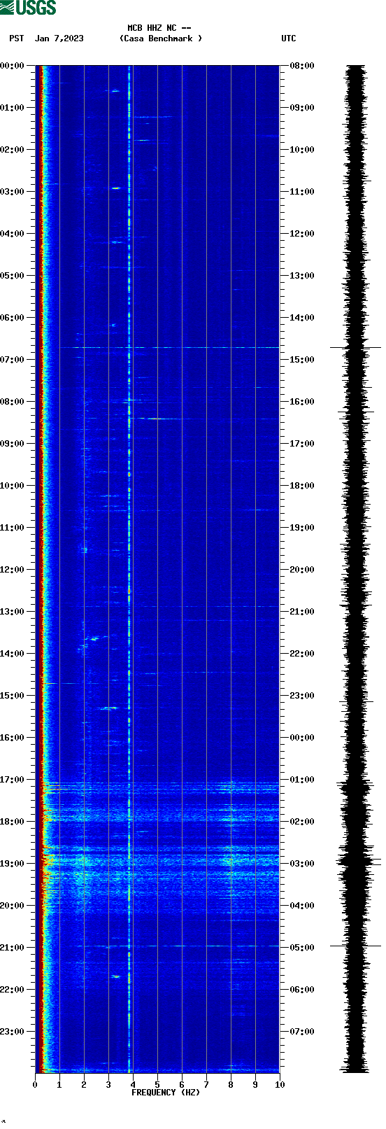 spectrogram plot