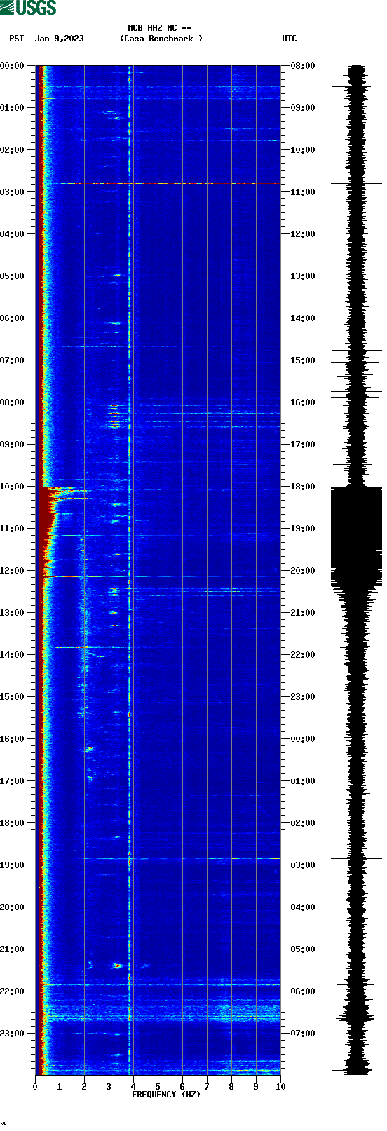 spectrogram plot