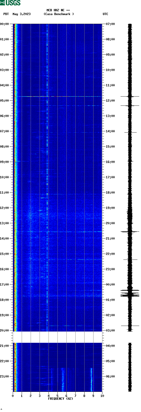 spectrogram plot