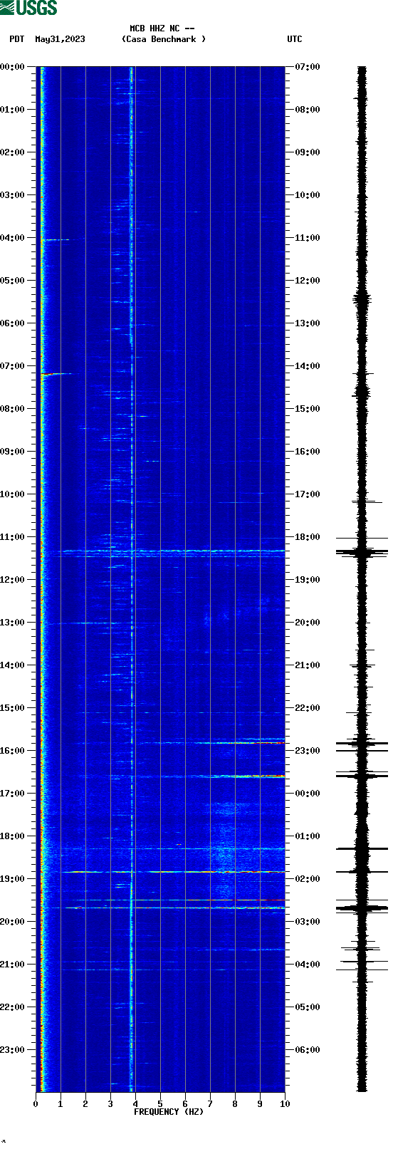 spectrogram plot