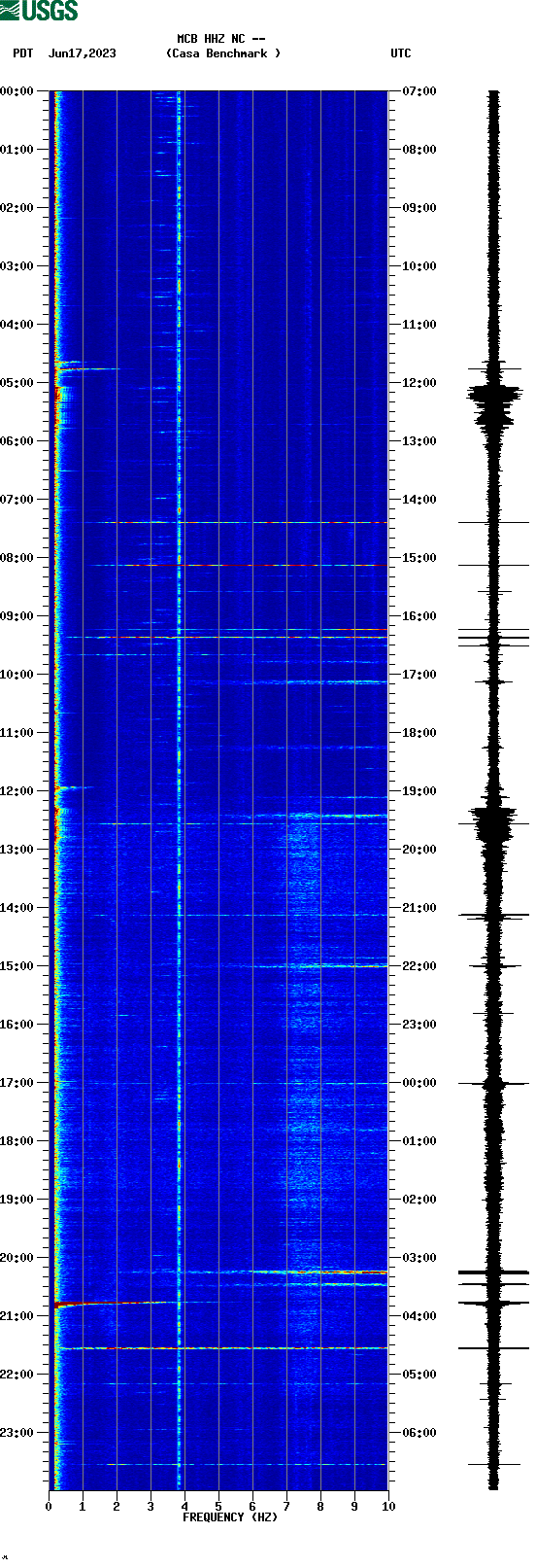 spectrogram plot