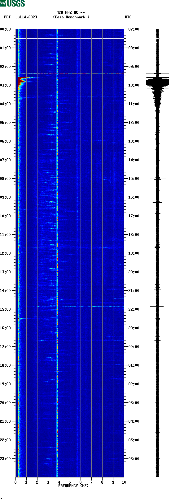 spectrogram plot