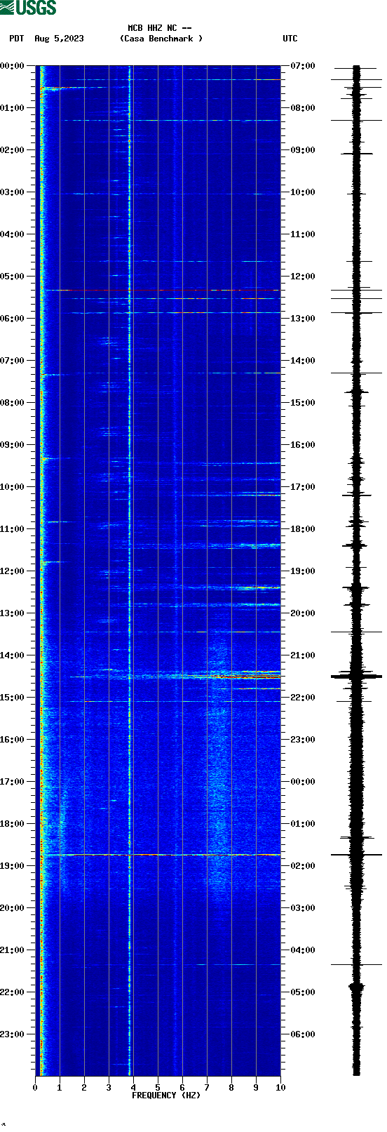 spectrogram plot