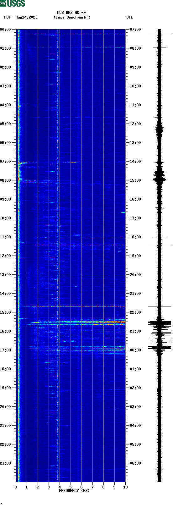 spectrogram plot