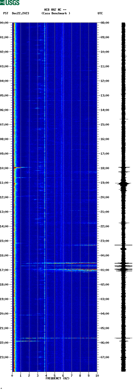 spectrogram plot