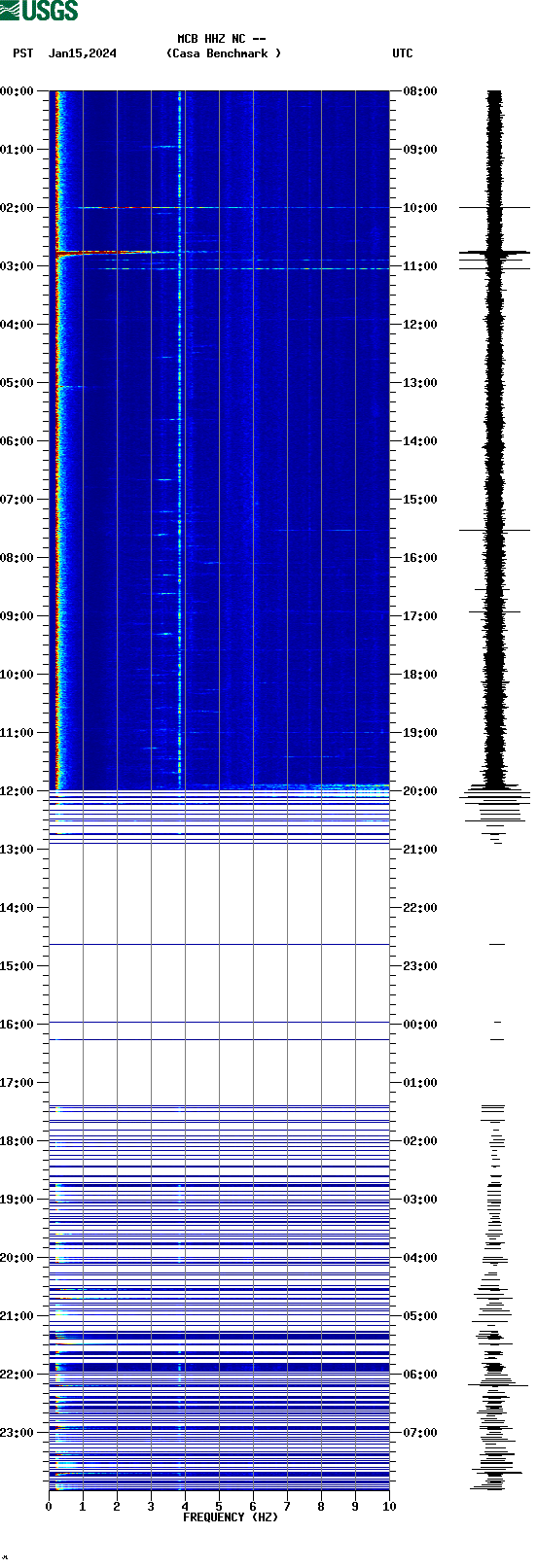 spectrogram plot