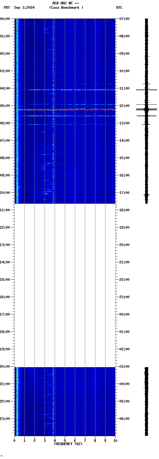 spectrogram plot