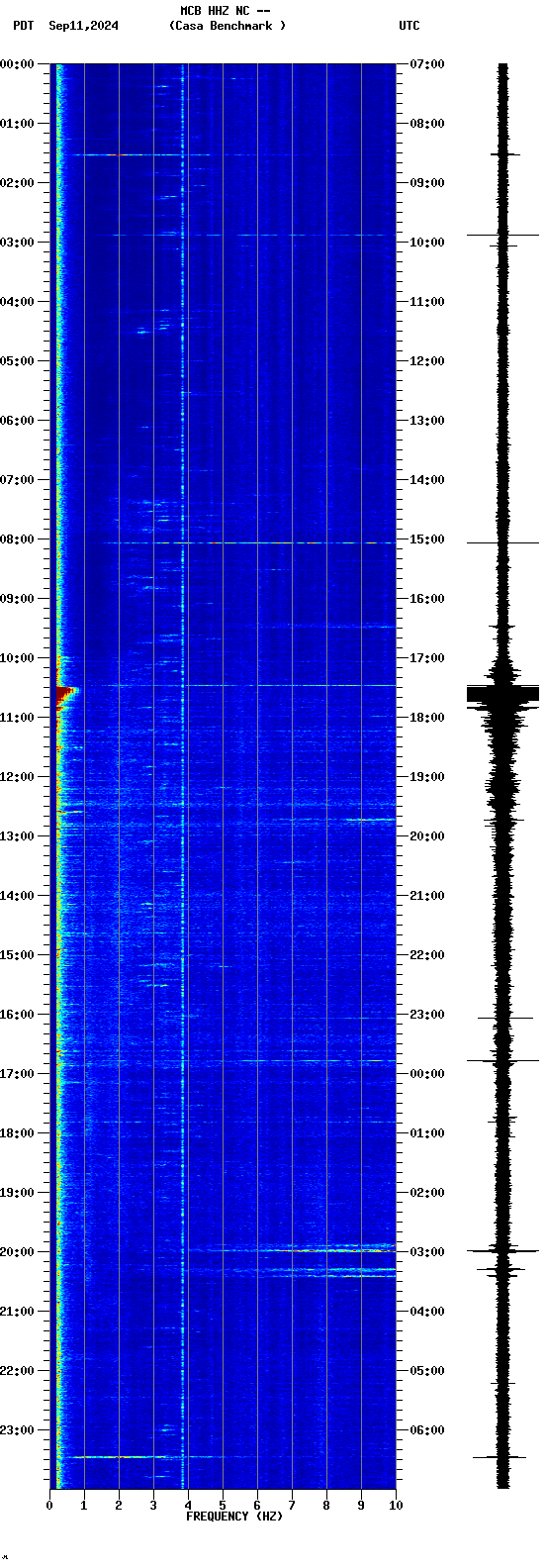 spectrogram plot