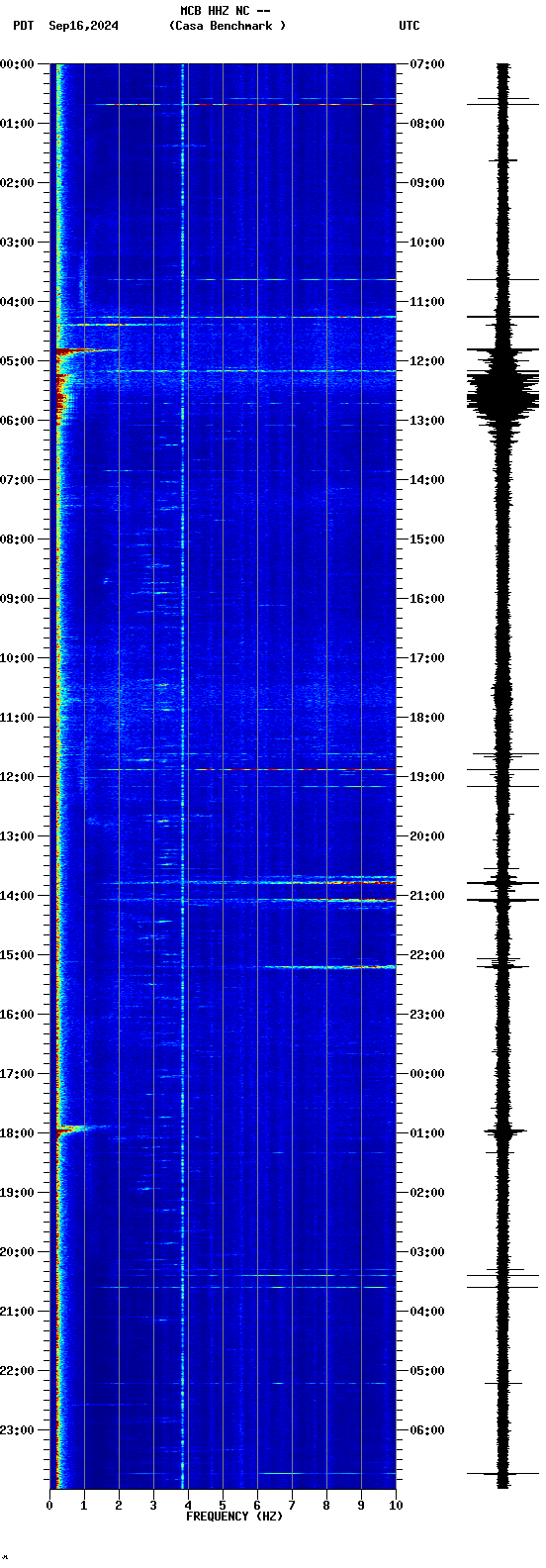 spectrogram plot