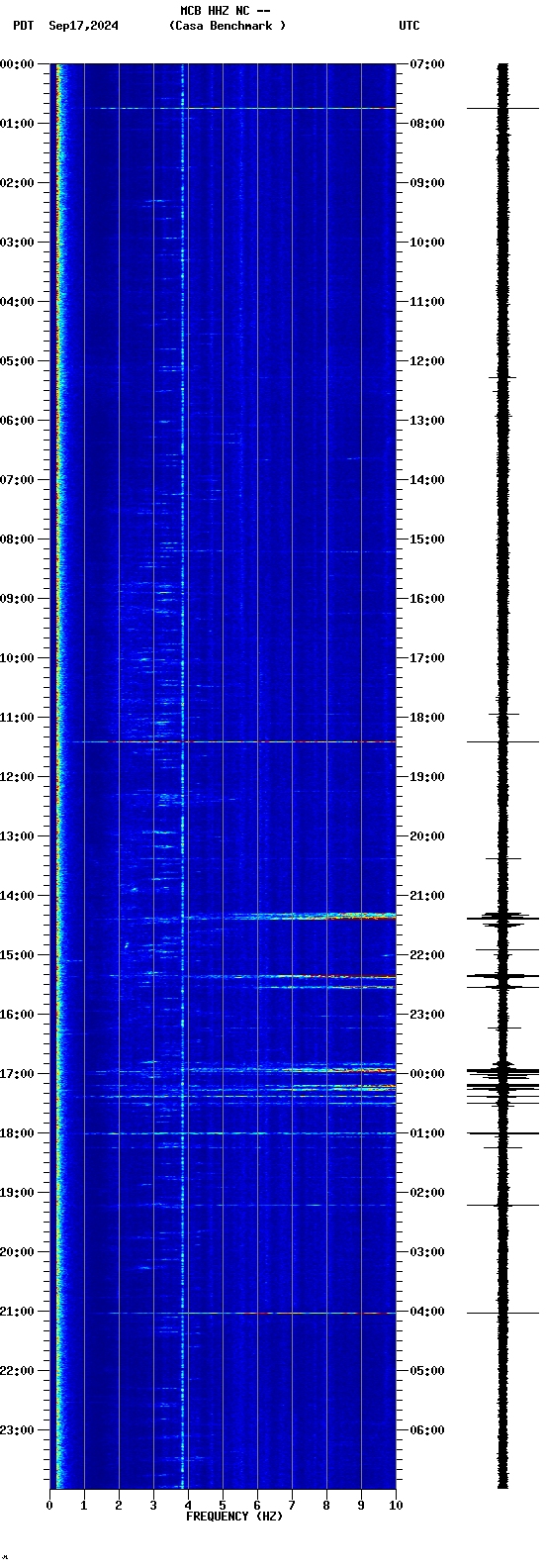 spectrogram plot