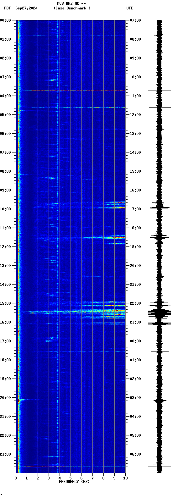 spectrogram plot