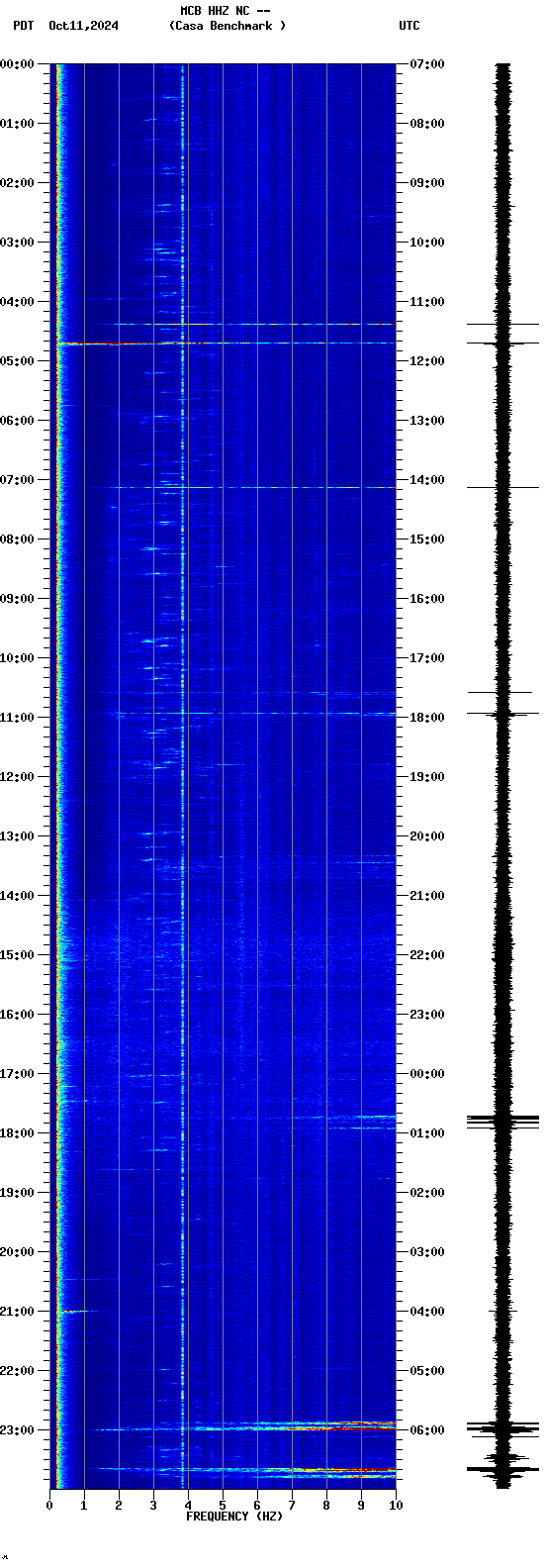 spectrogram plot