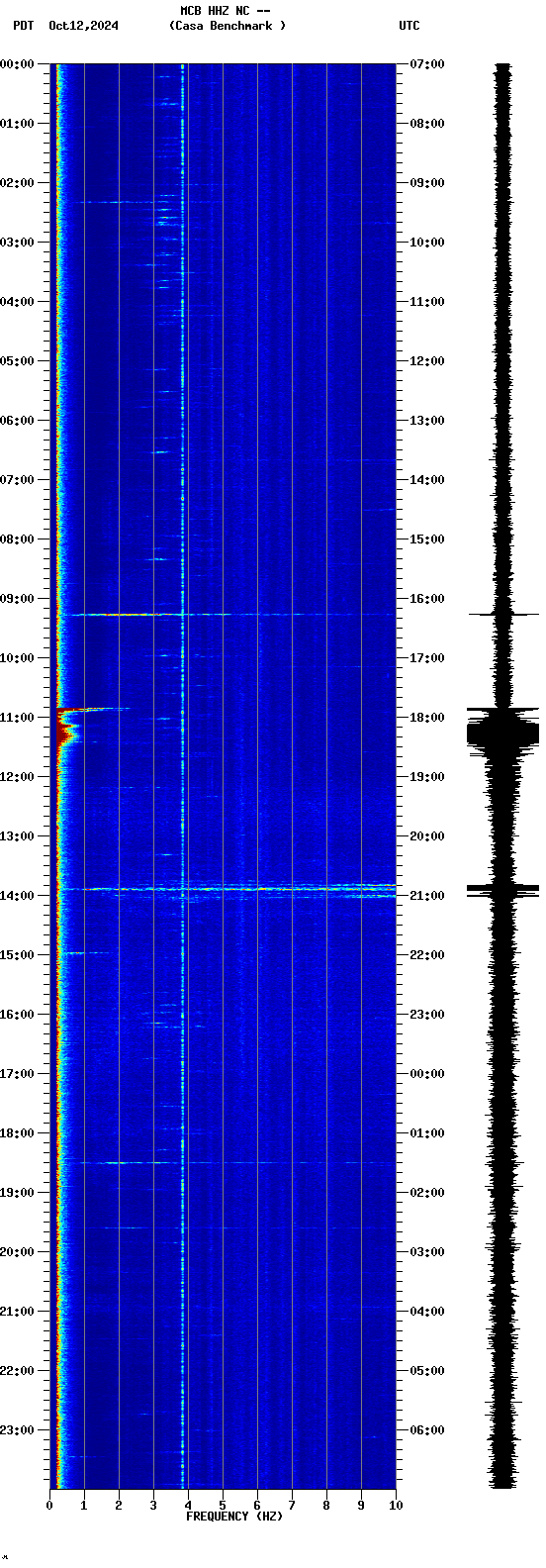 spectrogram plot