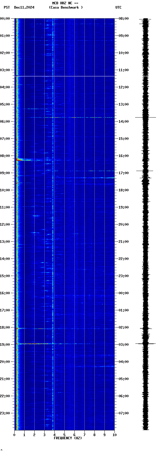 spectrogram plot