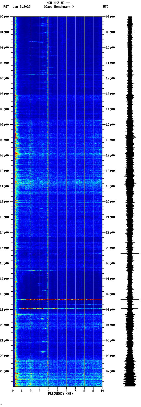 spectrogram plot