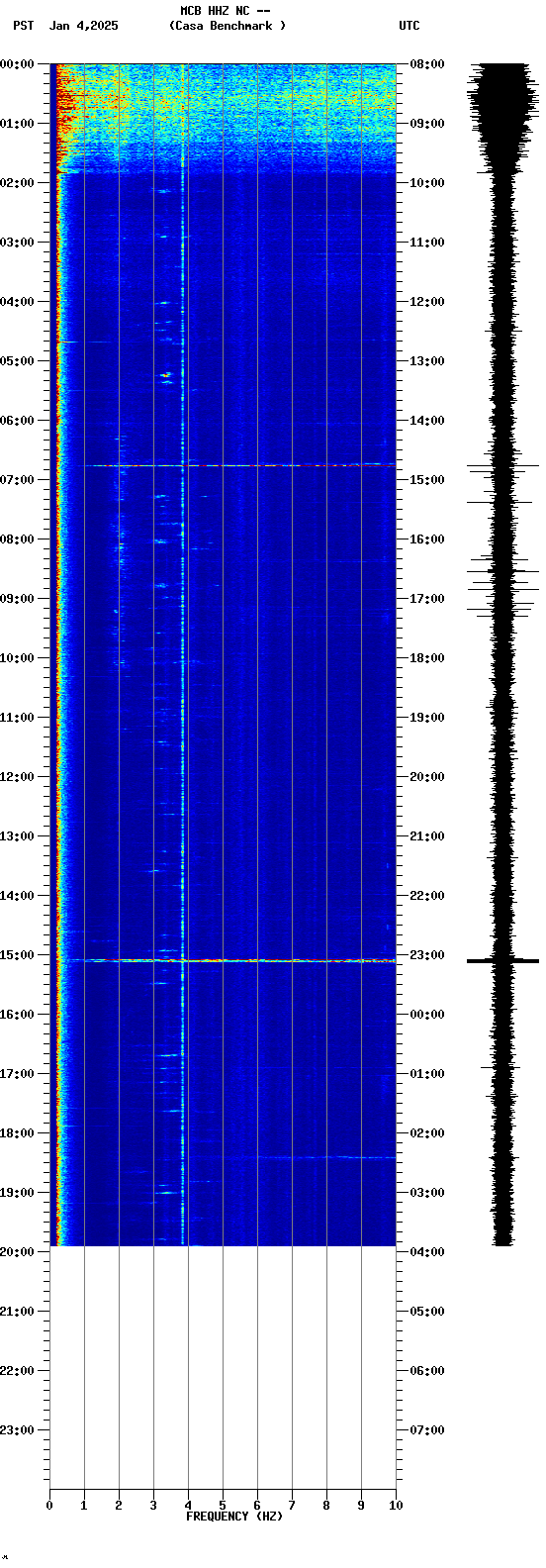 spectrogram plot