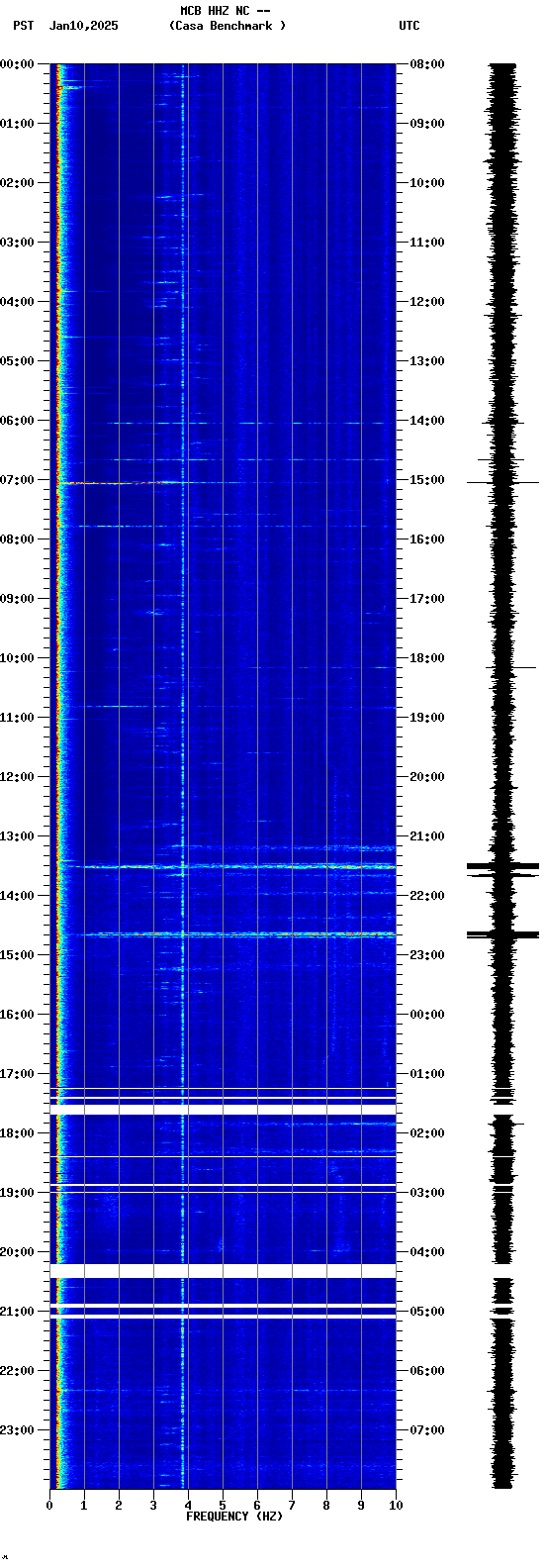 spectrogram plot