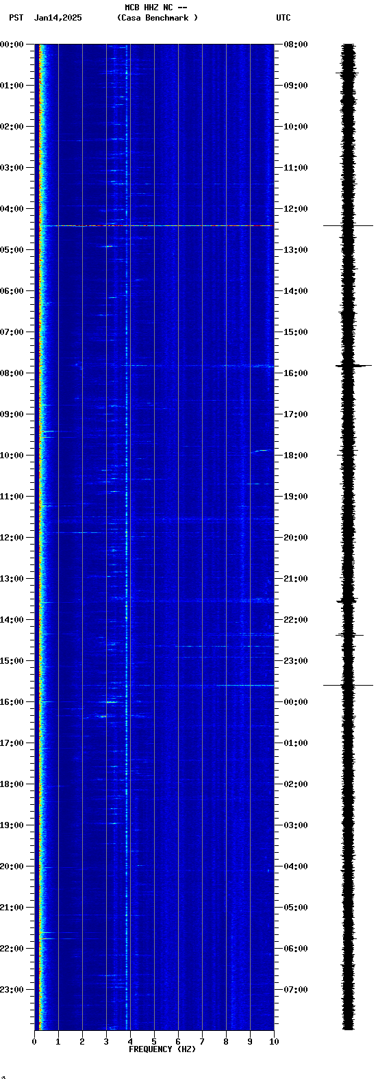 spectrogram plot