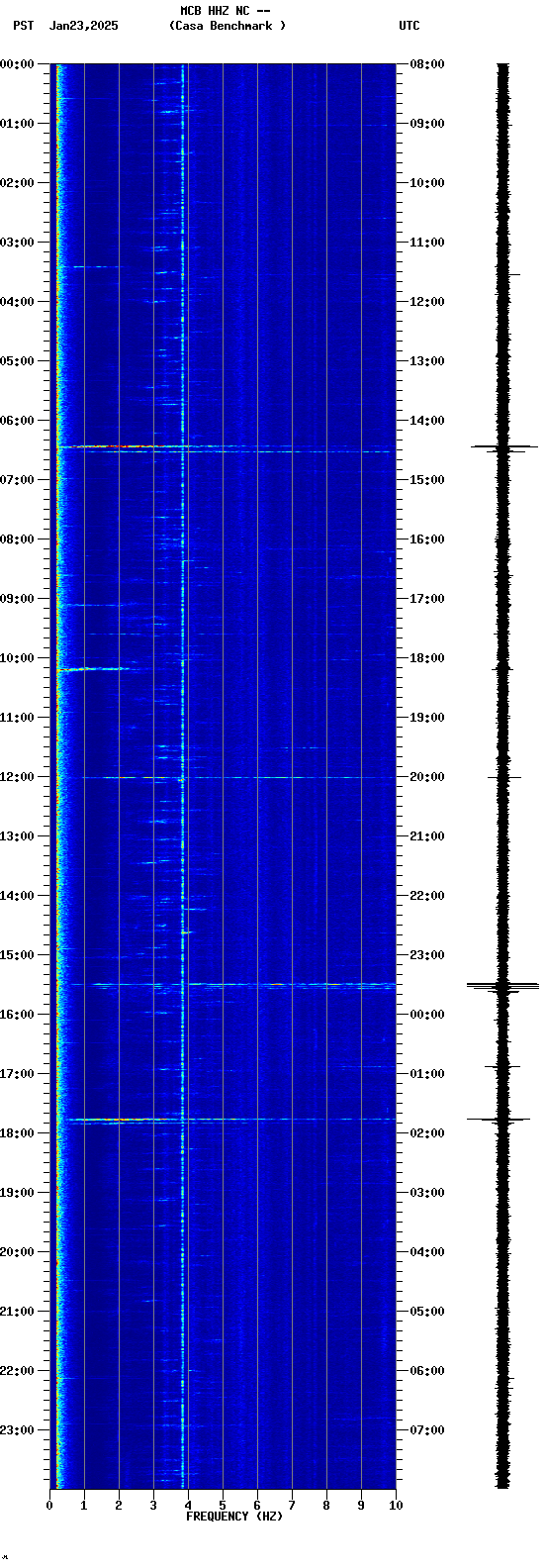 spectrogram plot