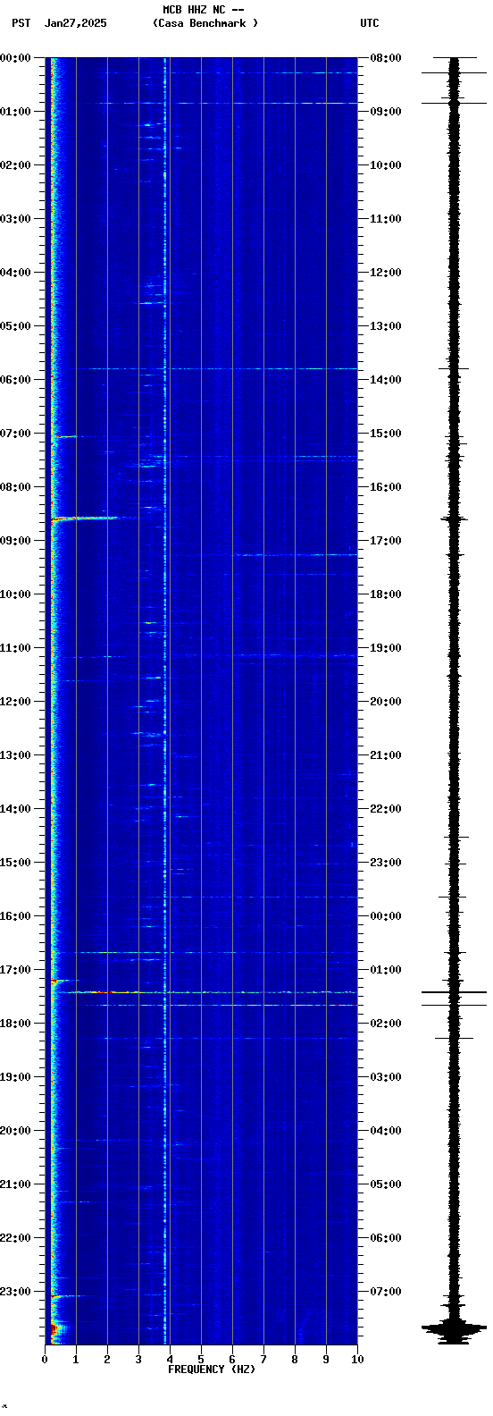 spectrogram plot