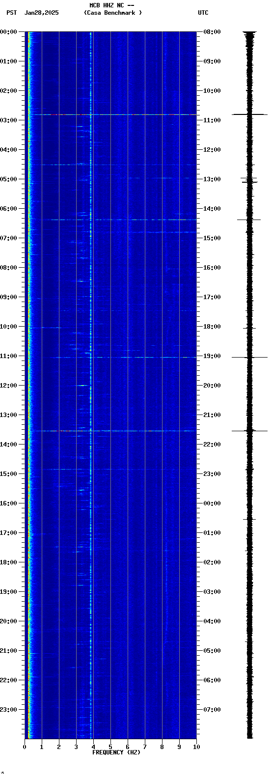 spectrogram plot