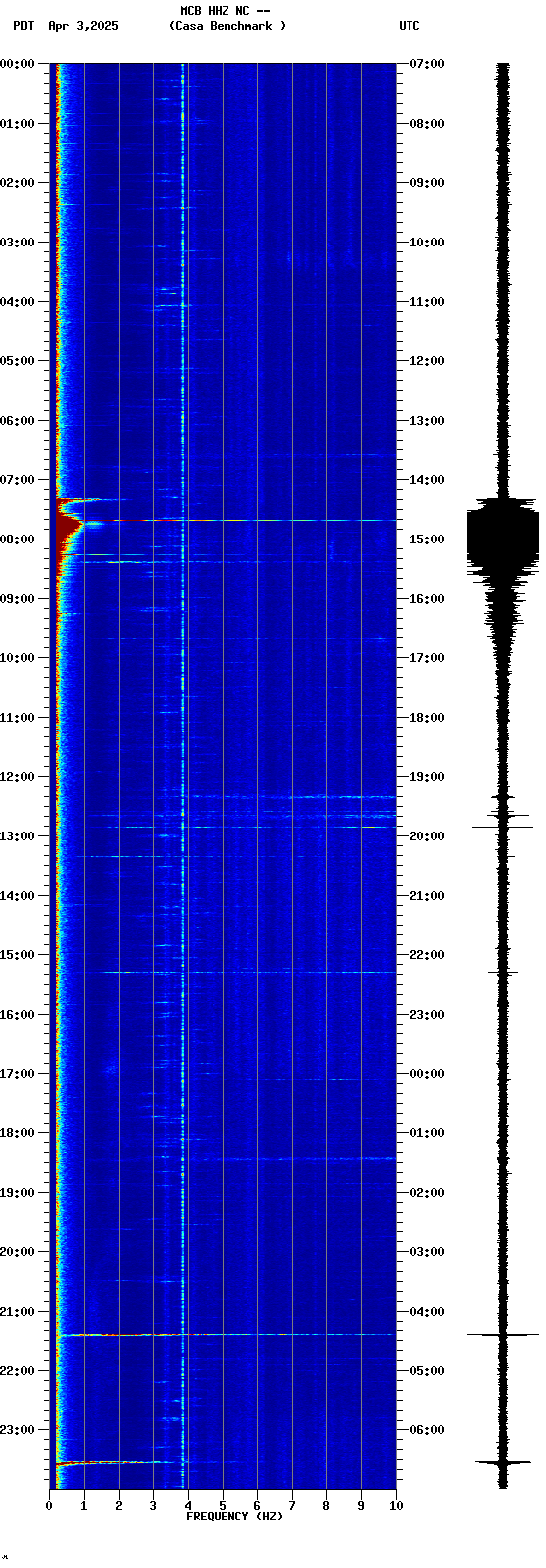 spectrogram plot