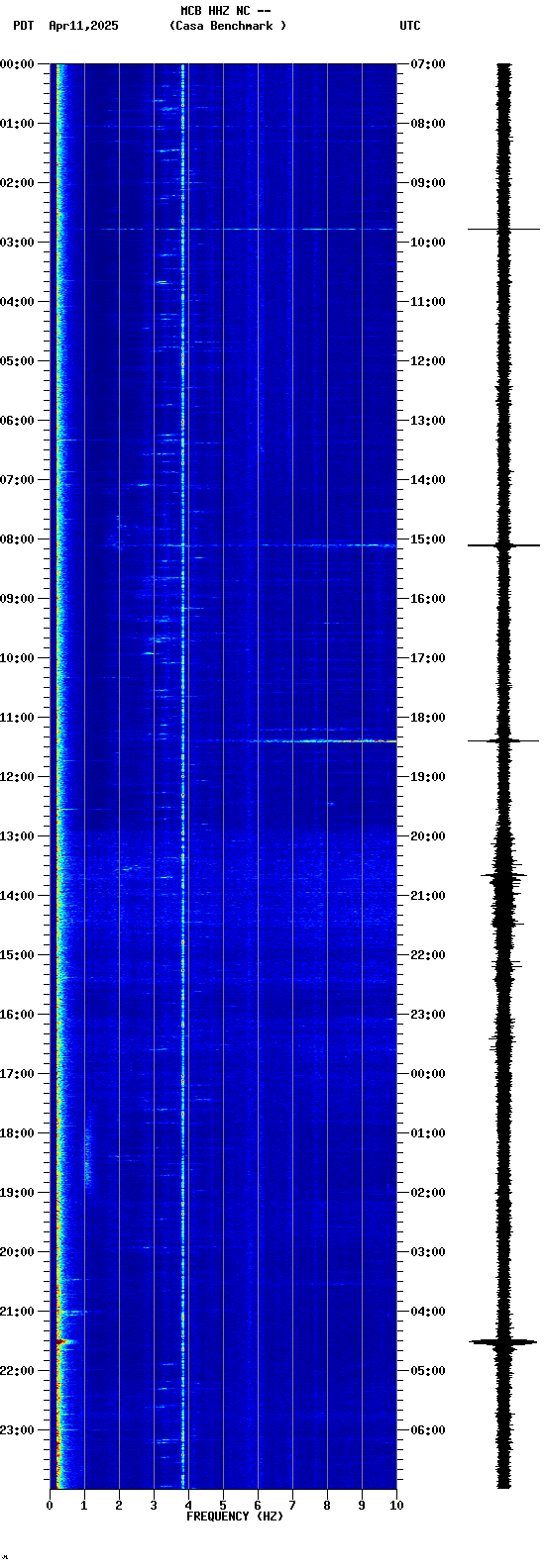 spectrogram plot