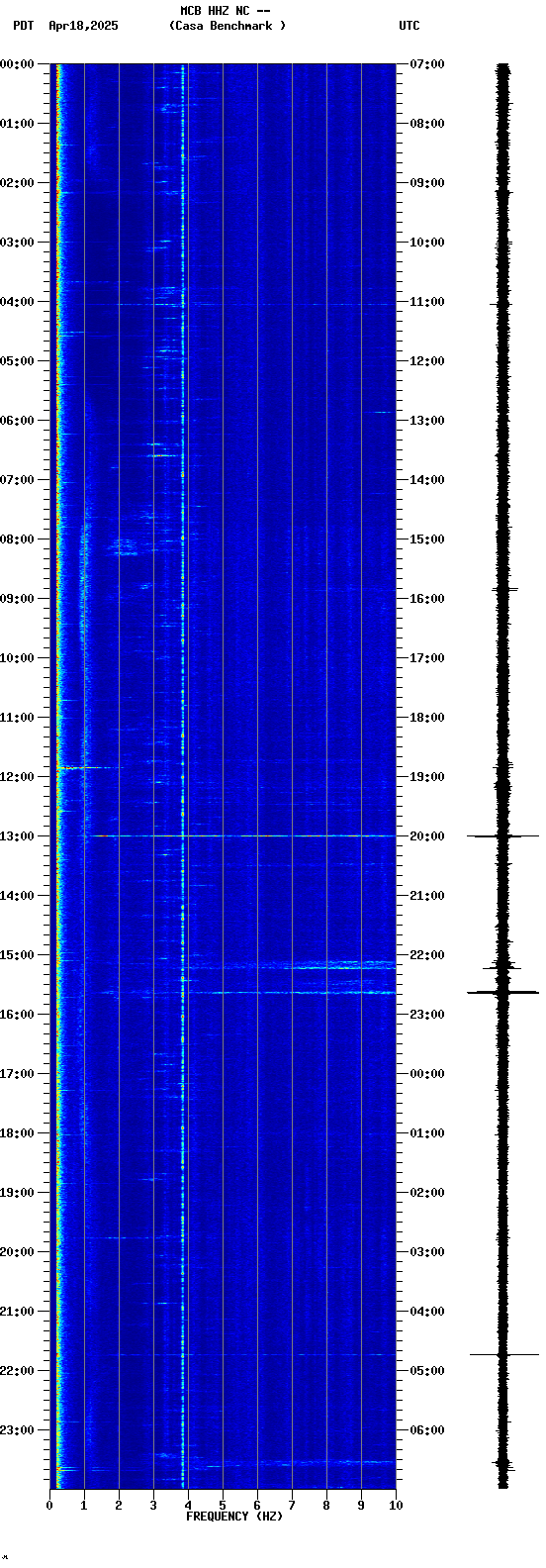 spectrogram plot
