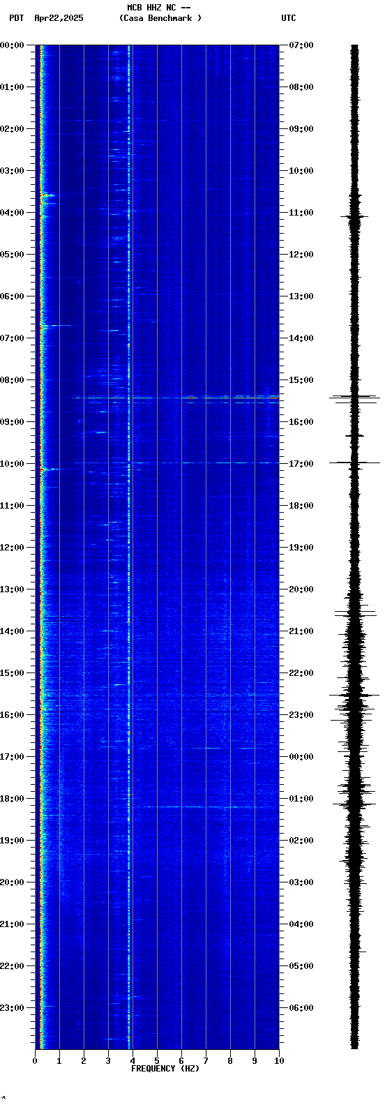 spectrogram plot