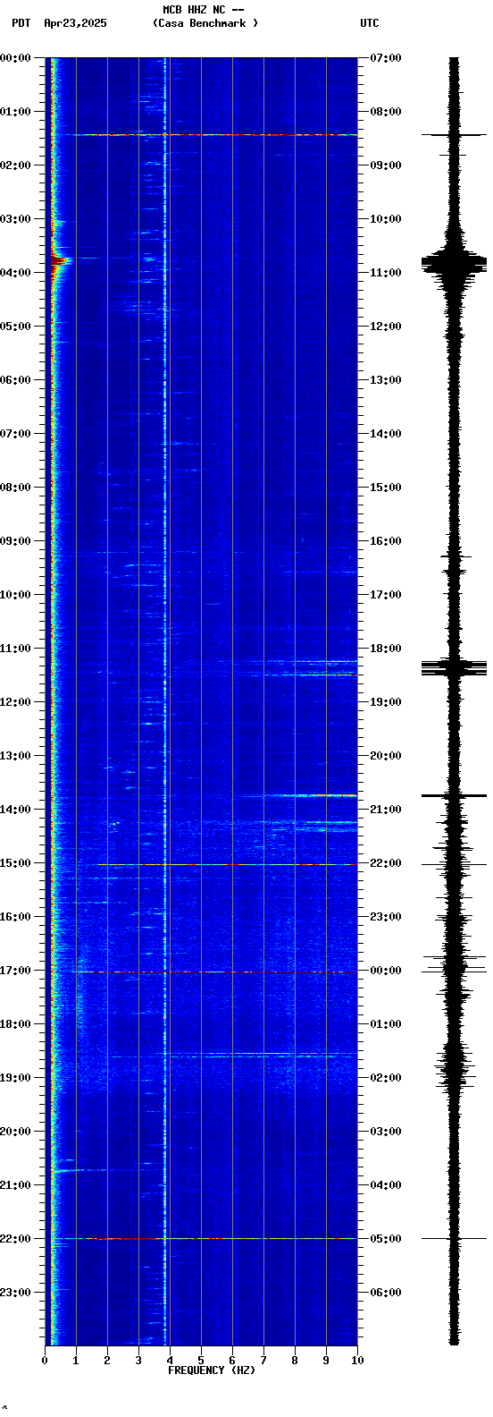 spectrogram plot