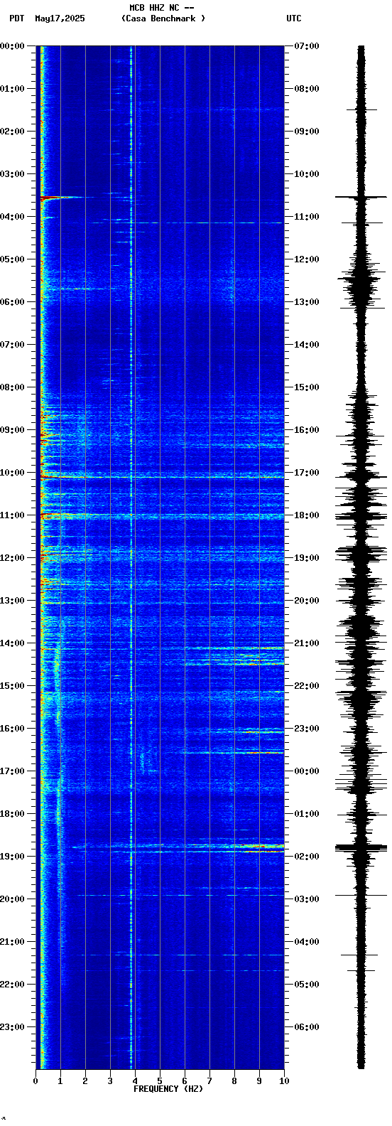spectrogram plot
