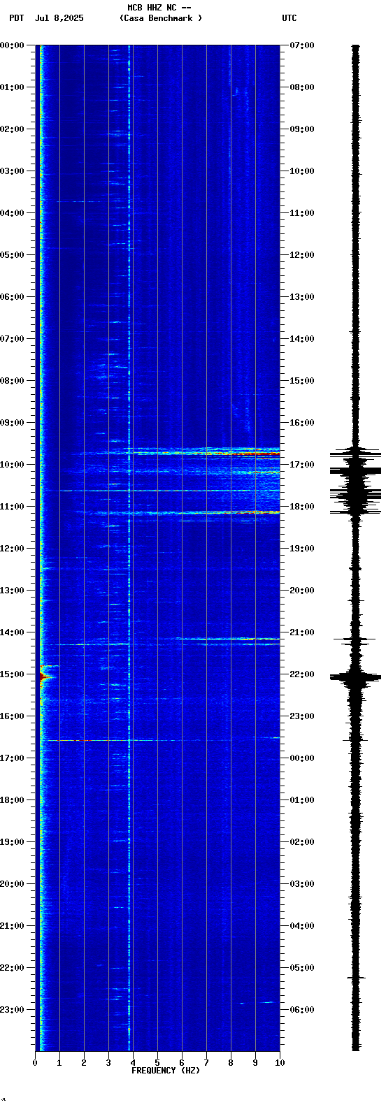 spectrogram plot
