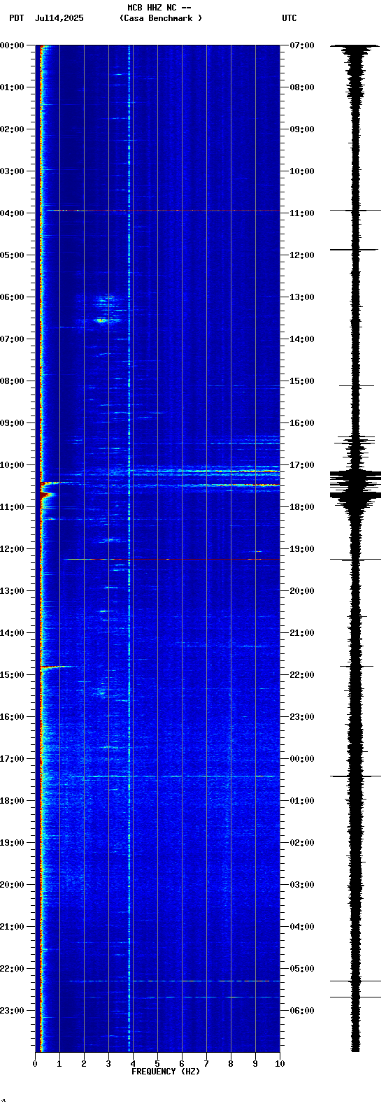 spectrogram plot